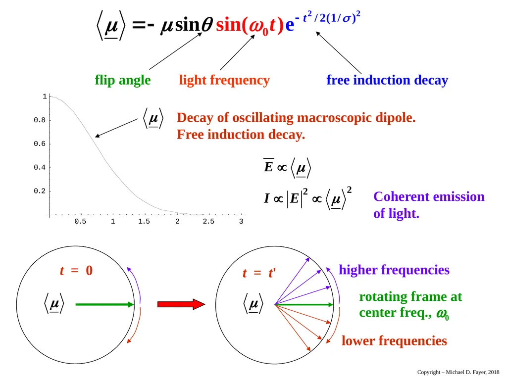 Chapter 14 Density Matrix State of a system at - slide 53 of 53
