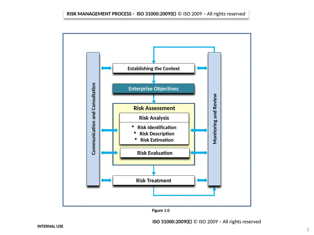 STATE ENTERPRISES RISK MANAGEMENT FRAMEWORK 1 - slide 2 of 3