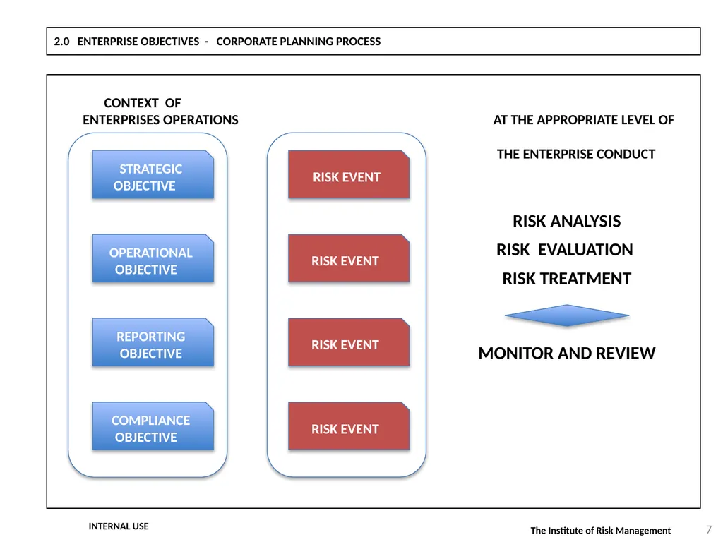 STATE ENTERPRISES RISK MANAGEMENT FRAMEWORK 1 - slide 3 of 3