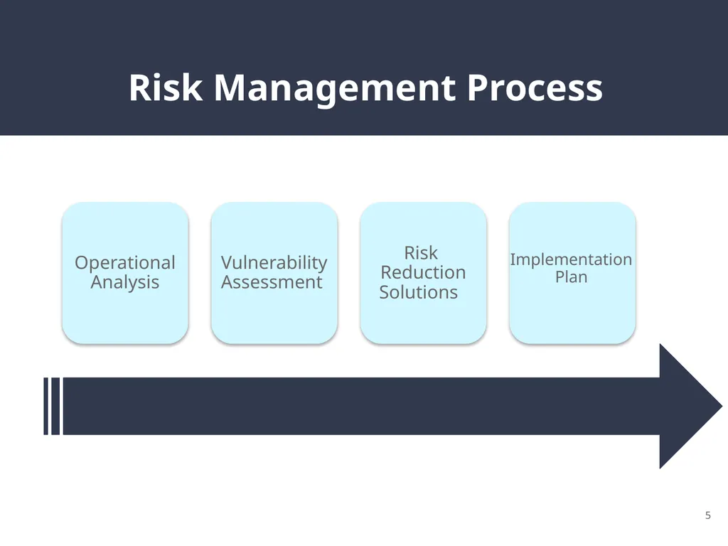 Enterprise Risk Management 2019 Massachusetts - slide 5 of 17