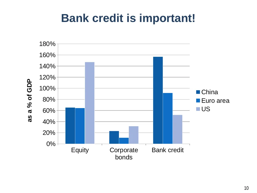 1 PRINCIPLES OF SUSTAINABLE FINANCE Chapter 10: - slide 10 of 31