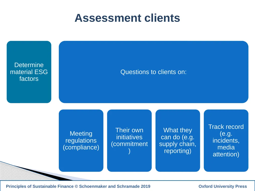 1 PRINCIPLES OF SUSTAINABLE FINANCE Chapter 10: - slide 16 of 31