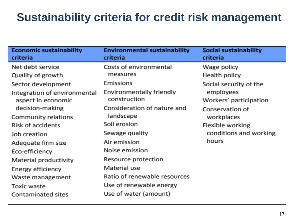 1 PRINCIPLES OF SUSTAINABLE FINANCE Chapter 10: - slide 17 of 31