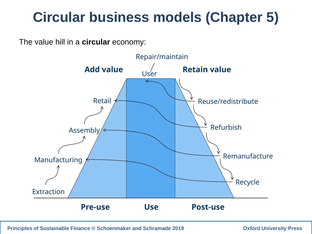 1 PRINCIPLES OF SUSTAINABLE FINANCE Chapter 10: - slide 20 of 31