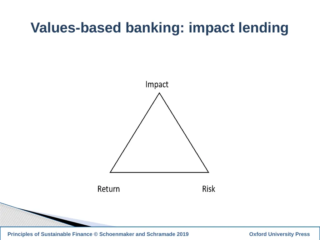 1 PRINCIPLES OF SUSTAINABLE FINANCE Chapter 10: - slide 27 of 31