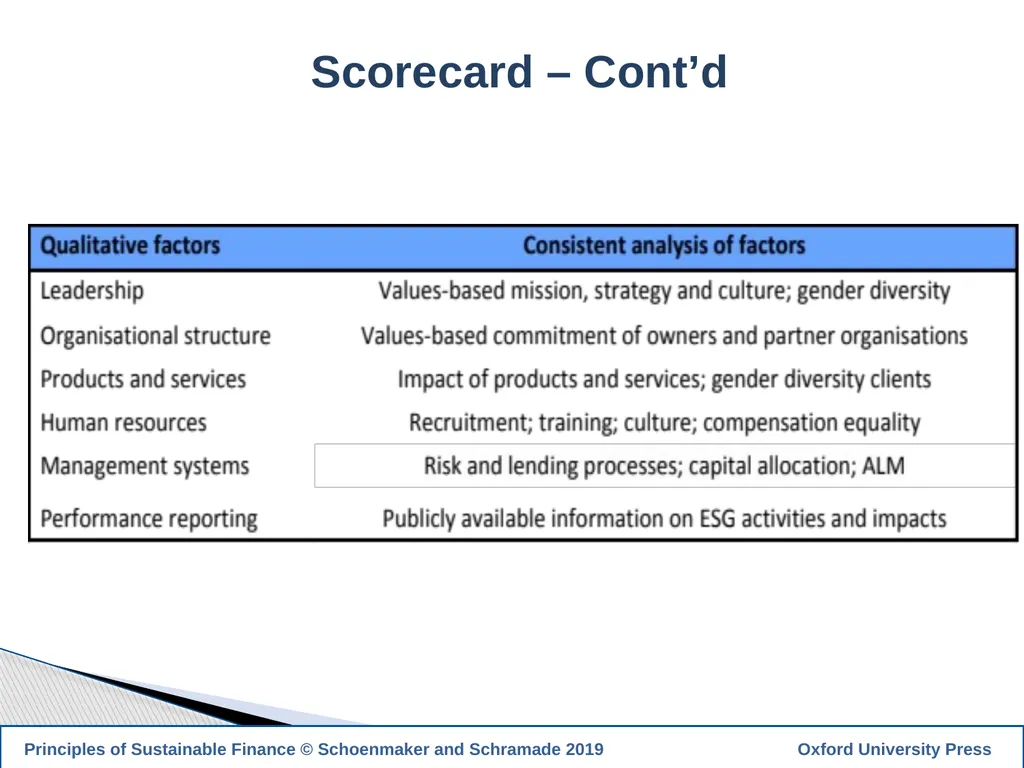 1 PRINCIPLES OF SUSTAINABLE FINANCE Chapter 10: - slide 29 of 31