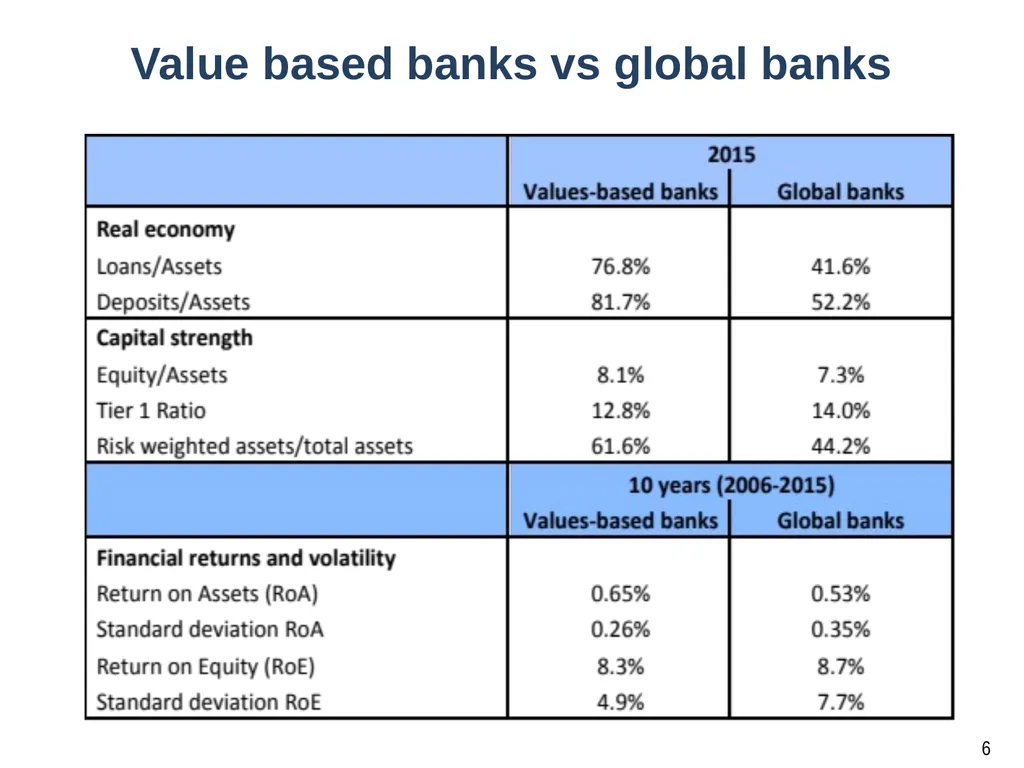 1 PRINCIPLES OF SUSTAINABLE FINANCE Chapter 10: - slide 6 of 31