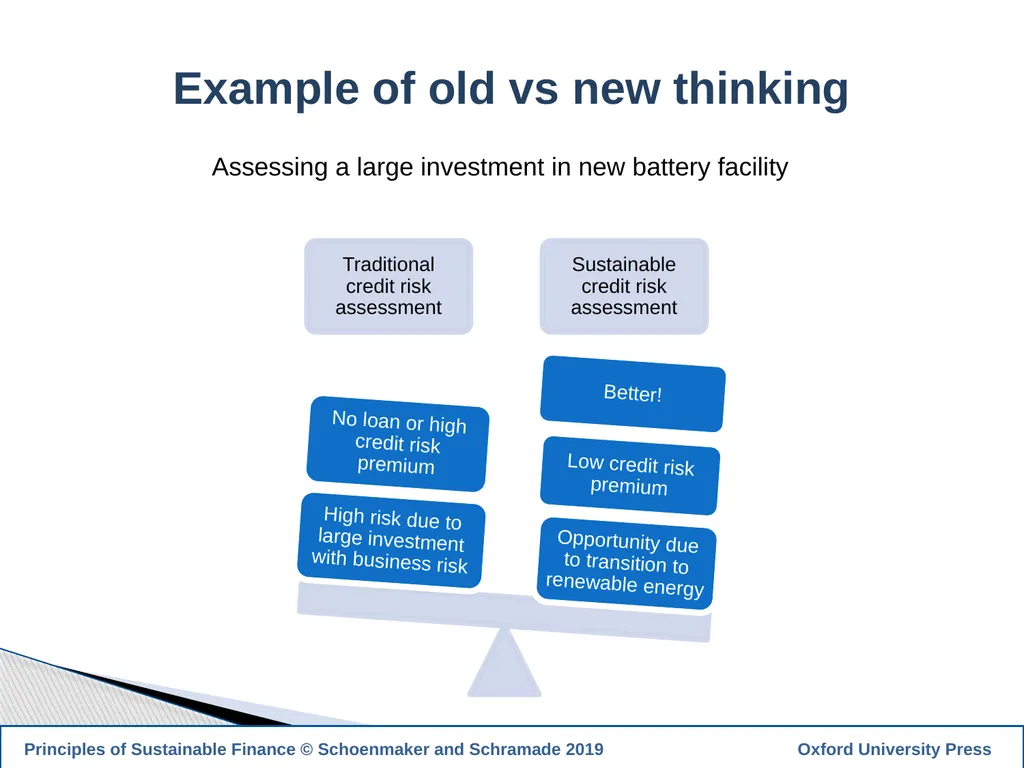 1 PRINCIPLES OF SUSTAINABLE FINANCE Chapter 10: - slide 24 of 31