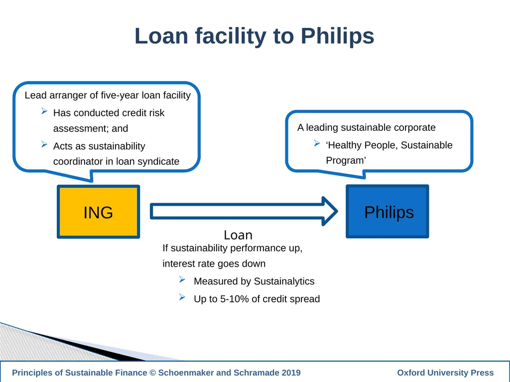 1 PRINCIPLES OF SUSTAINABLE FINANCE Chapter 10: - slide 18 of 31
