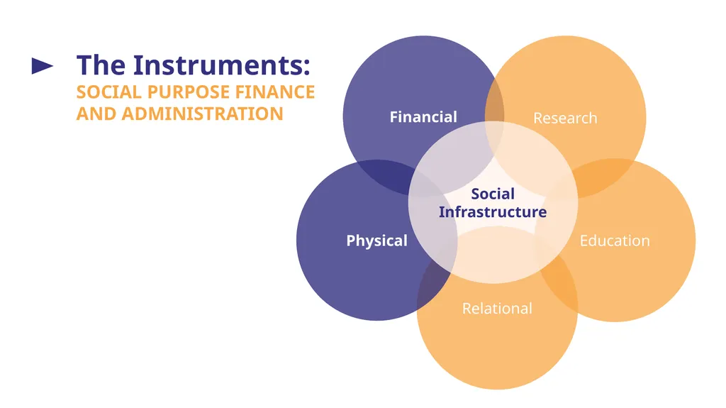 Social Purpose Finance and Administration - slide 10 of 27