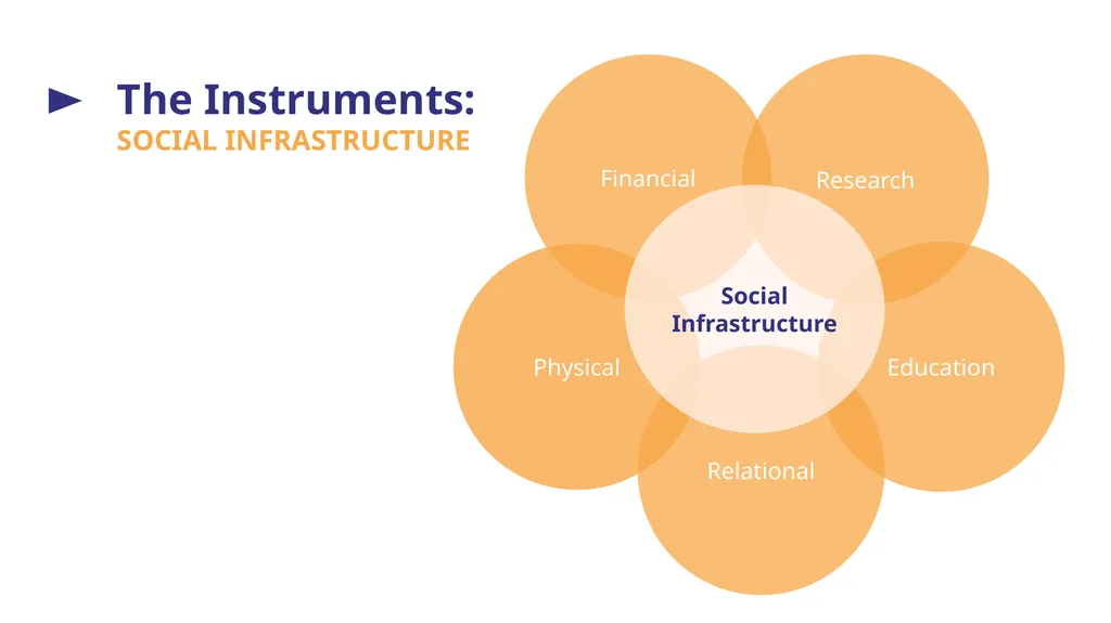Social Purpose Finance and Administration - slide 9 of 27