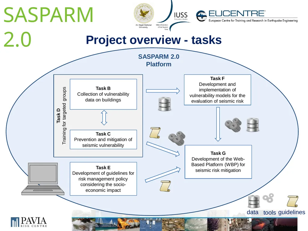 Dr. Barbara Borzi barbara.borzi@eucentre.it - slide 5 of 10