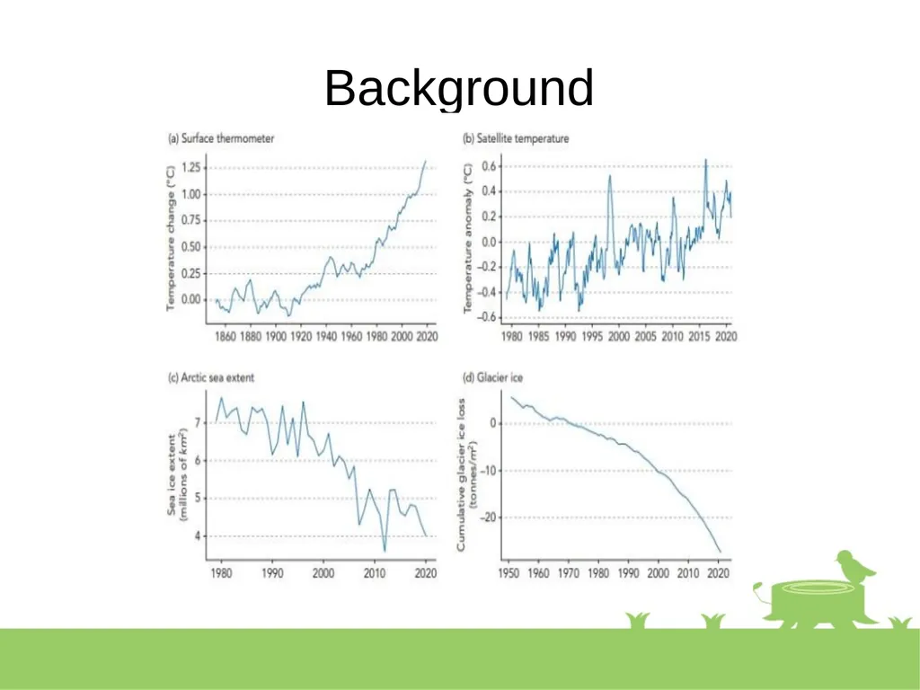 Corporate Climate assessment: an applied - slide 3 of 33