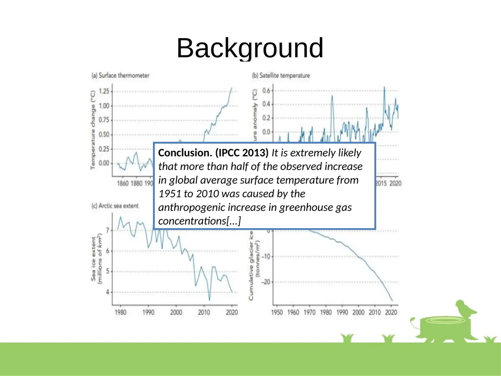 Corporate Climate assessment: an applied - slide 4 of 33
