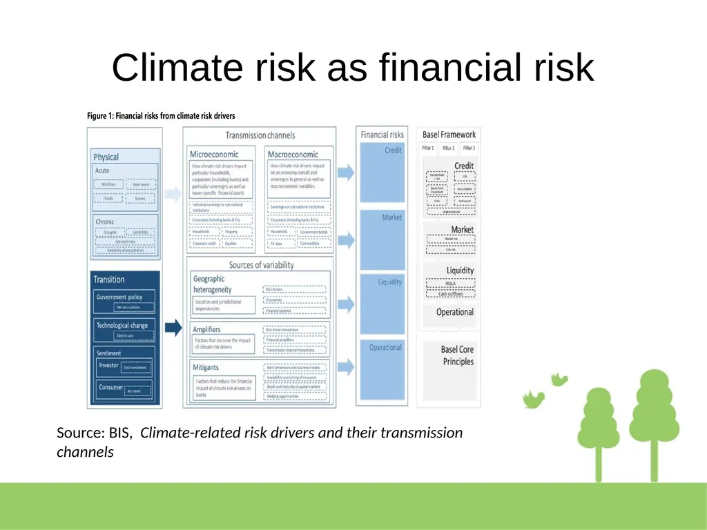 Corporate Climate assessment: an applied - slide 8 of 33