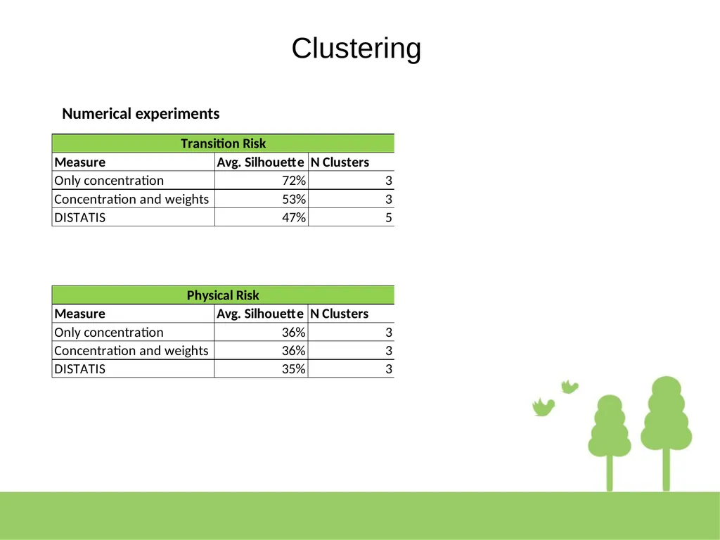 Corporate Climate assessment: an applied - slide 31 of 33