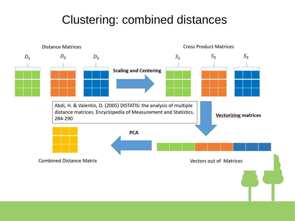 Corporate Climate assessment: an applied - slide 30 of 33