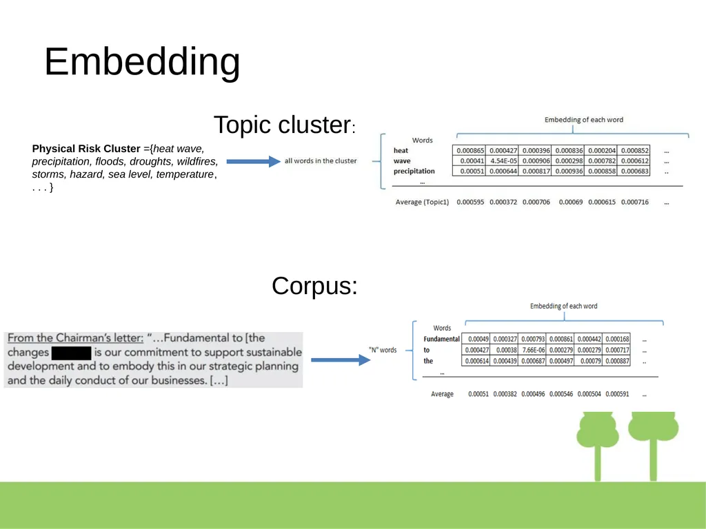 Corporate Climate assessment: an applied - slide 18 of 33