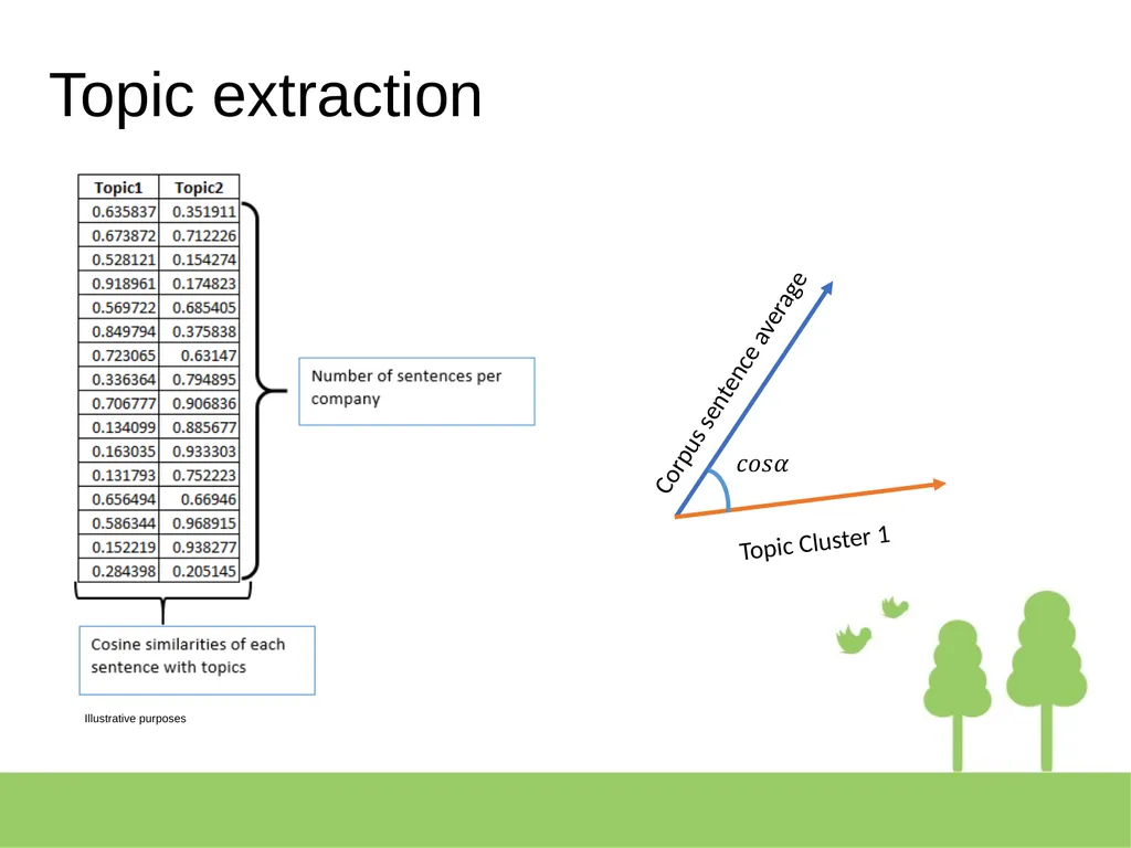 Corporate Climate assessment: an applied - slide 19 of 33