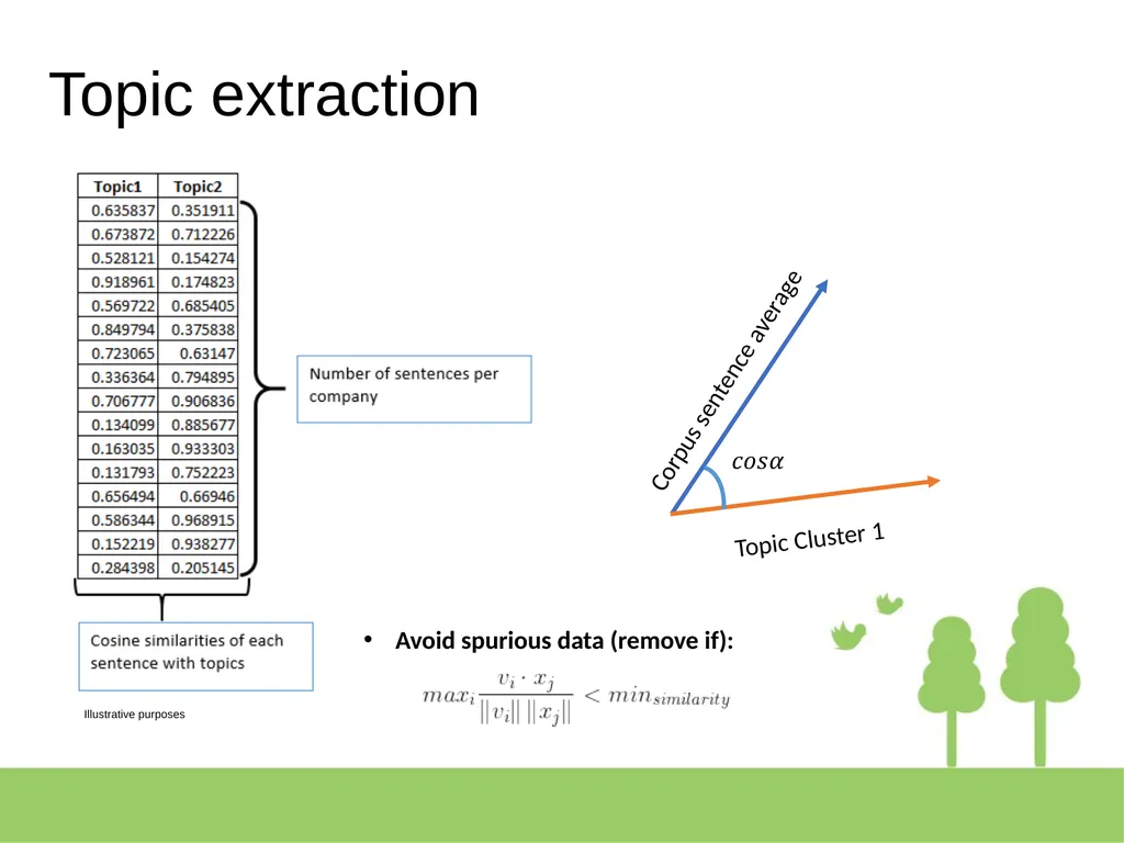 Corporate Climate assessment: an applied - slide 20 of 33