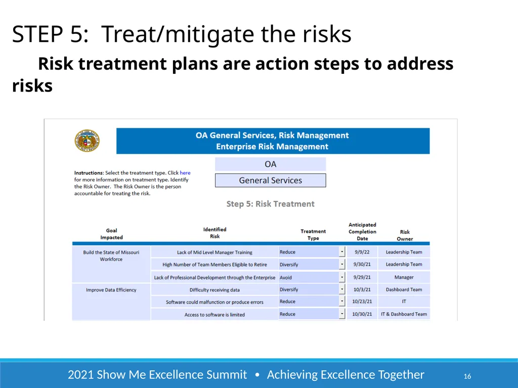 2021 Show Me Excellence Summit ∙ Achieving - slide 16 of 22