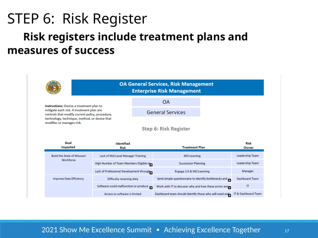 2021 Show Me Excellence Summit ∙ Achieving - slide 17 of 22