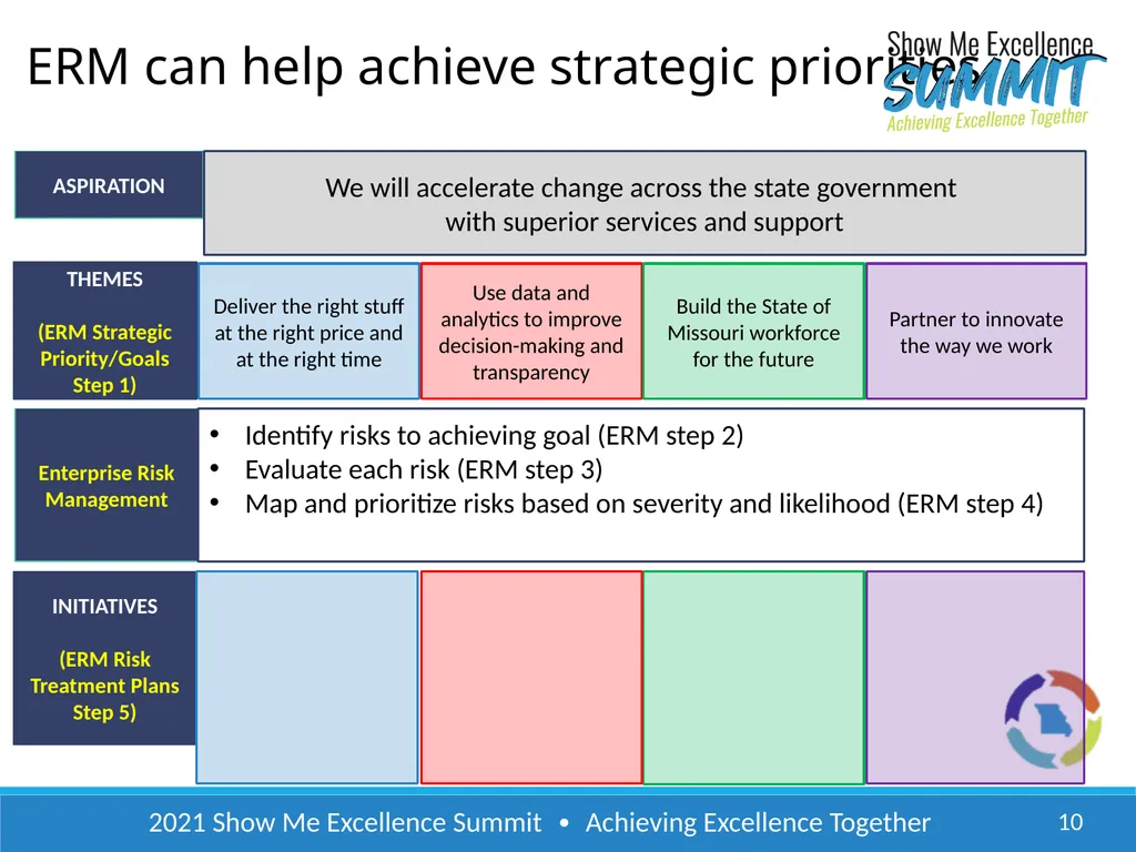 2021 Show Me Excellence Summit ∙ Achieving - slide 10 of 22