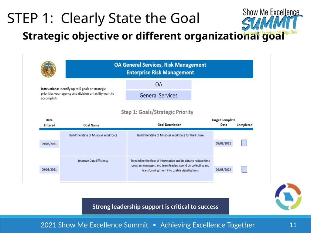 2021 Show Me Excellence Summit ∙ Achieving - slide 11 of 22