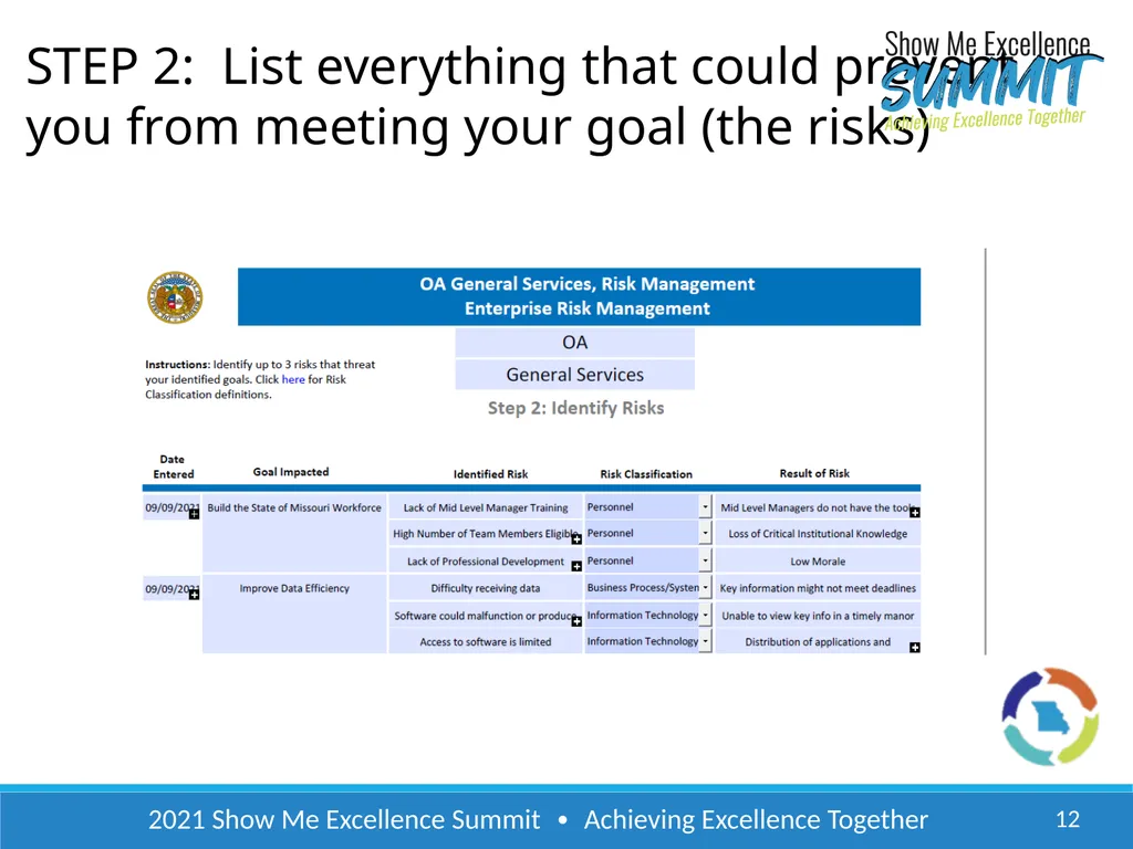2021 Show Me Excellence Summit ∙ Achieving - slide 12 of 22