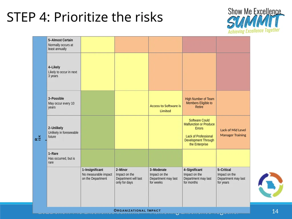 2021 Show Me Excellence Summit ∙ Achieving - slide 14 of 22