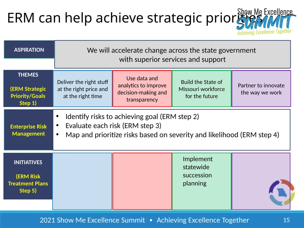 2021 Show Me Excellence Summit ∙ Achieving - slide 15 of 22