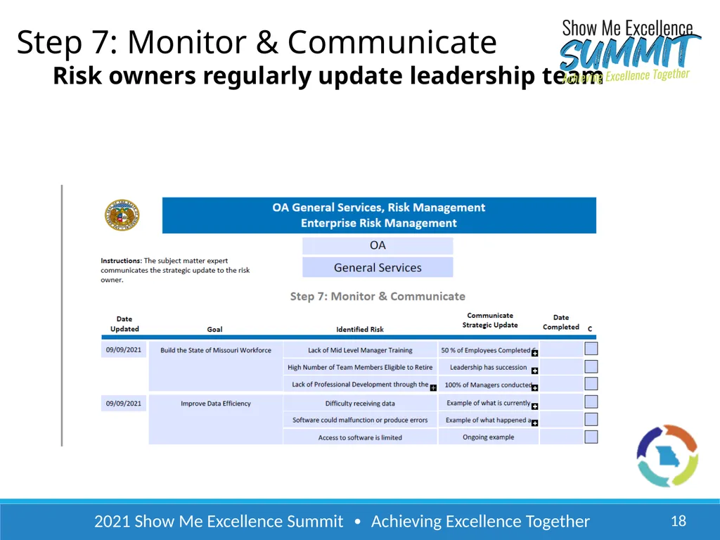 2021 Show Me Excellence Summit ∙ Achieving - slide 18 of 22