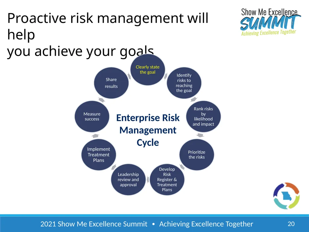 2021 Show Me Excellence Summit ∙ Achieving - slide 20 of 22
