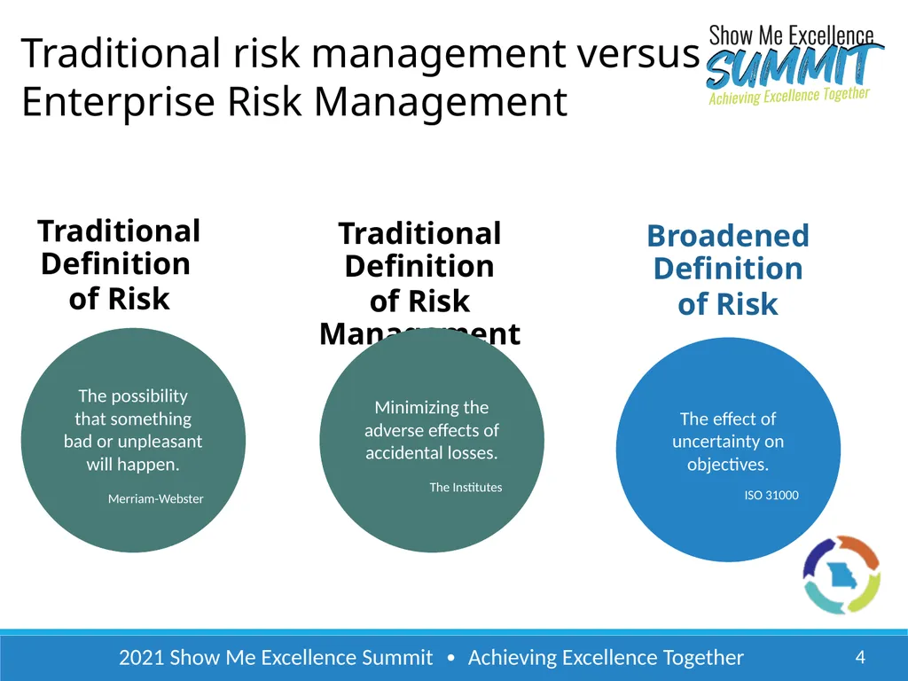 2021 Show Me Excellence Summit ∙ Achieving - slide 4 of 22