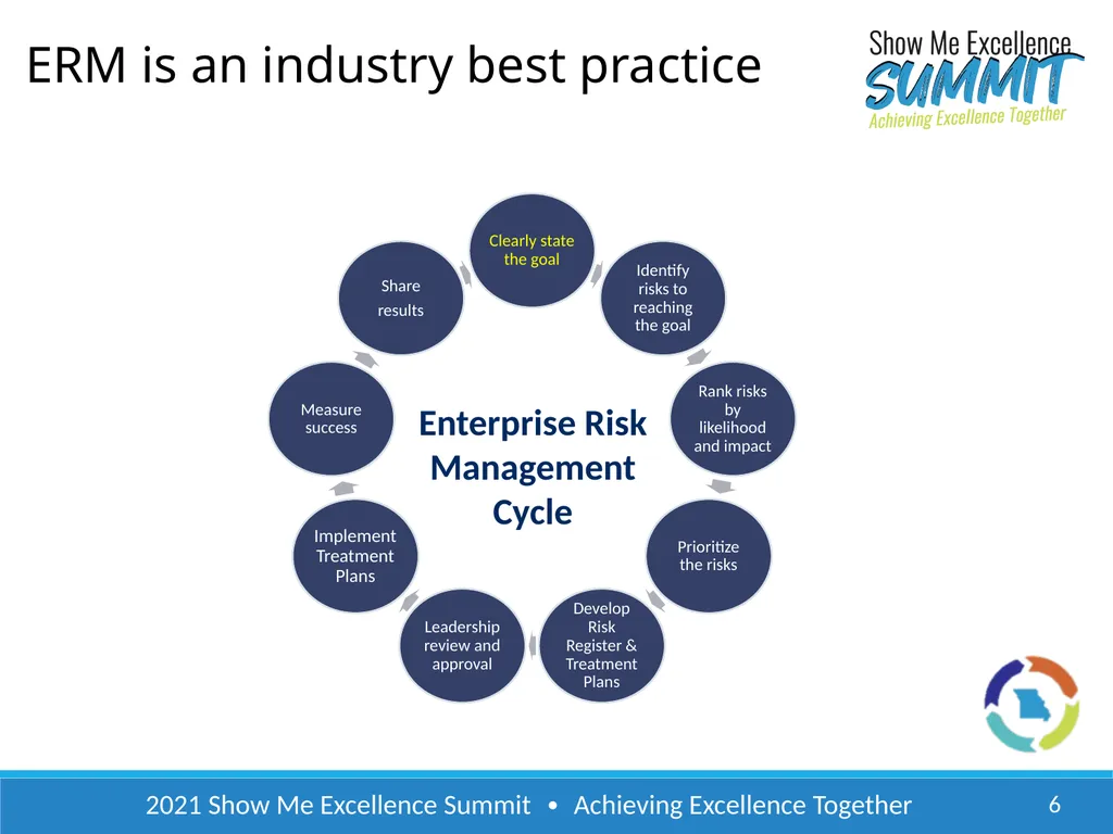 2021 Show Me Excellence Summit ∙ Achieving - slide 6 of 22