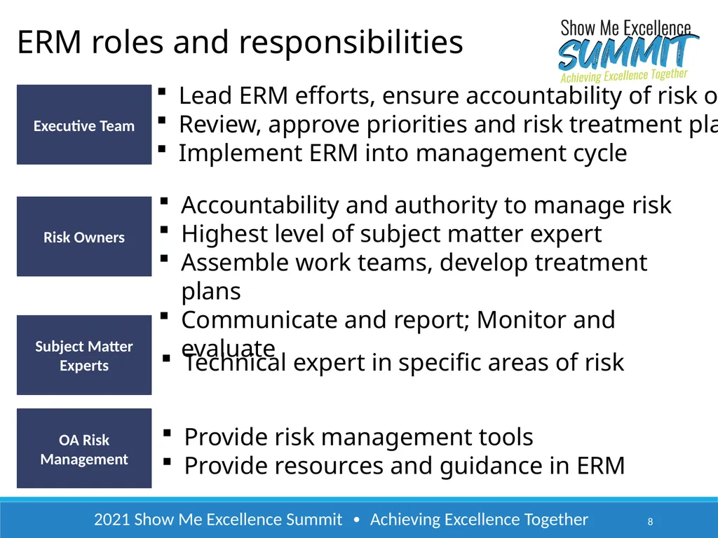 2021 Show Me Excellence Summit ∙ Achieving - slide 8 of 22