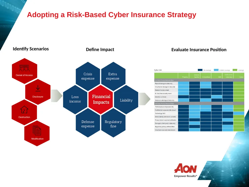Cyber Risk & Cyber Insurance - Overview Helping - slide 5 of 6