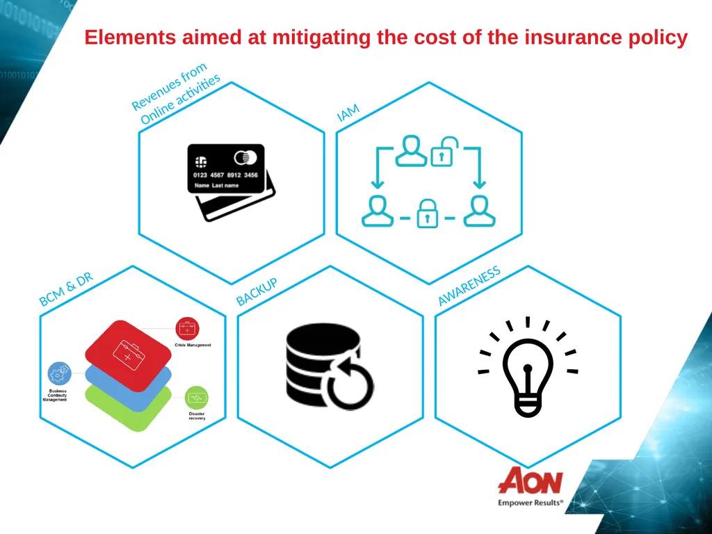 Cyber Risk & Cyber Insurance - Overview Helping - slide 4 of 6