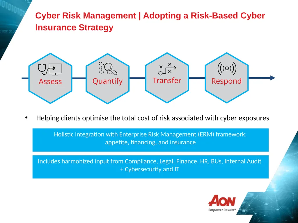 Cyber Risk & Cyber Insurance - Overview Helping - slide 2 of 6