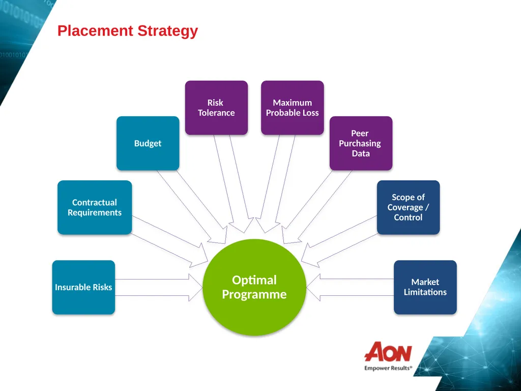 Cyber Risk & Cyber Insurance - Overview Helping - slide 6 of 6