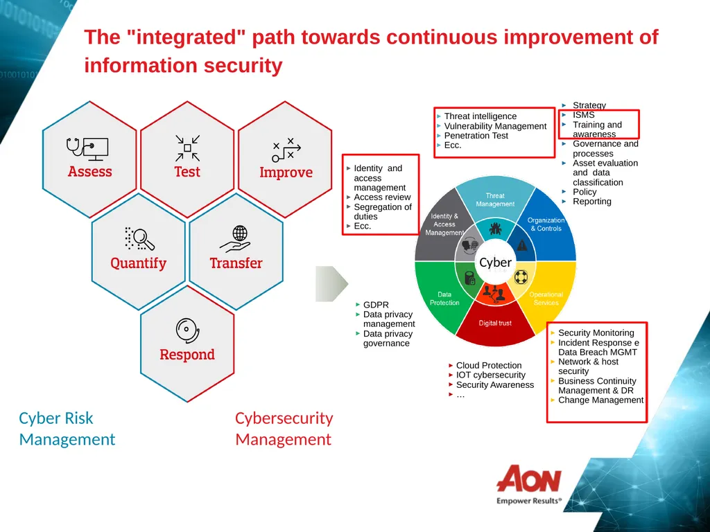 Cyber Risk & Cyber Insurance - Overview Helping - slide 3 of 6
