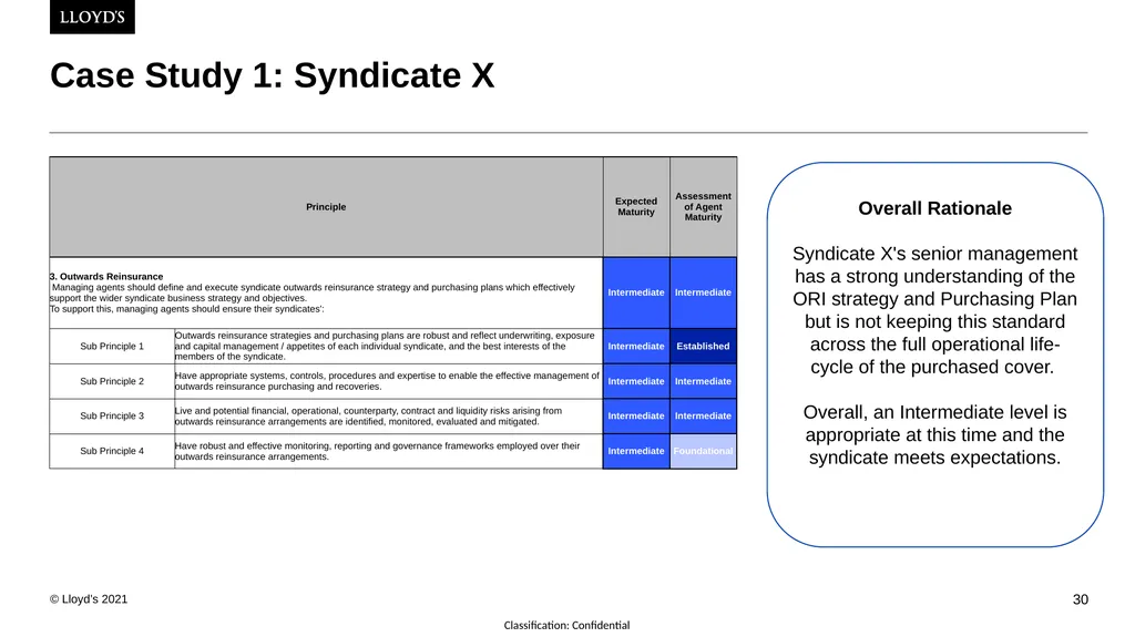 24th February 2022 Lyndsay Deeves, Dominic Thomas - slide 30 of 43