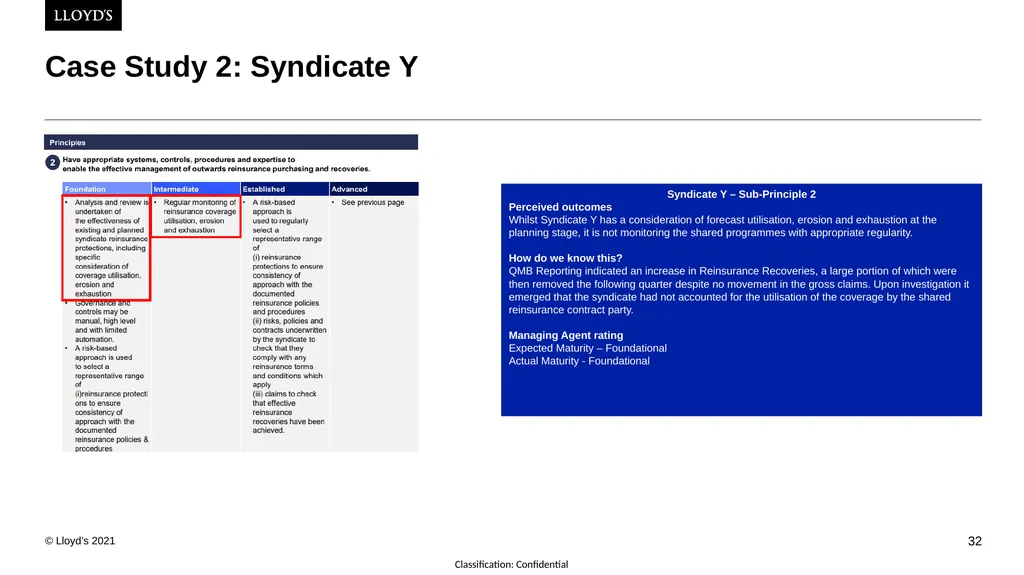 24th February 2022 Lyndsay Deeves, Dominic Thomas - slide 32 of 43