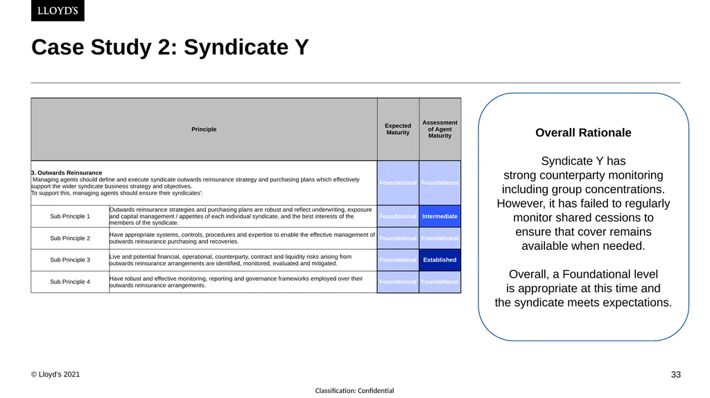 24th February 2022 Lyndsay Deeves, Dominic Thomas - slide 33 of 43