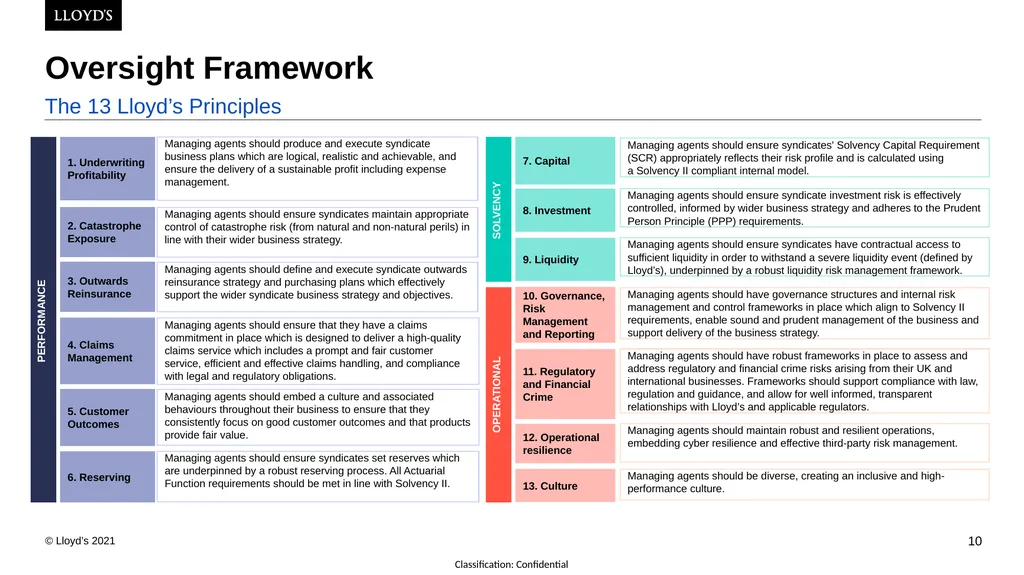 24th February 2022 Lyndsay Deeves, Dominic Thomas - slide 10 of 43