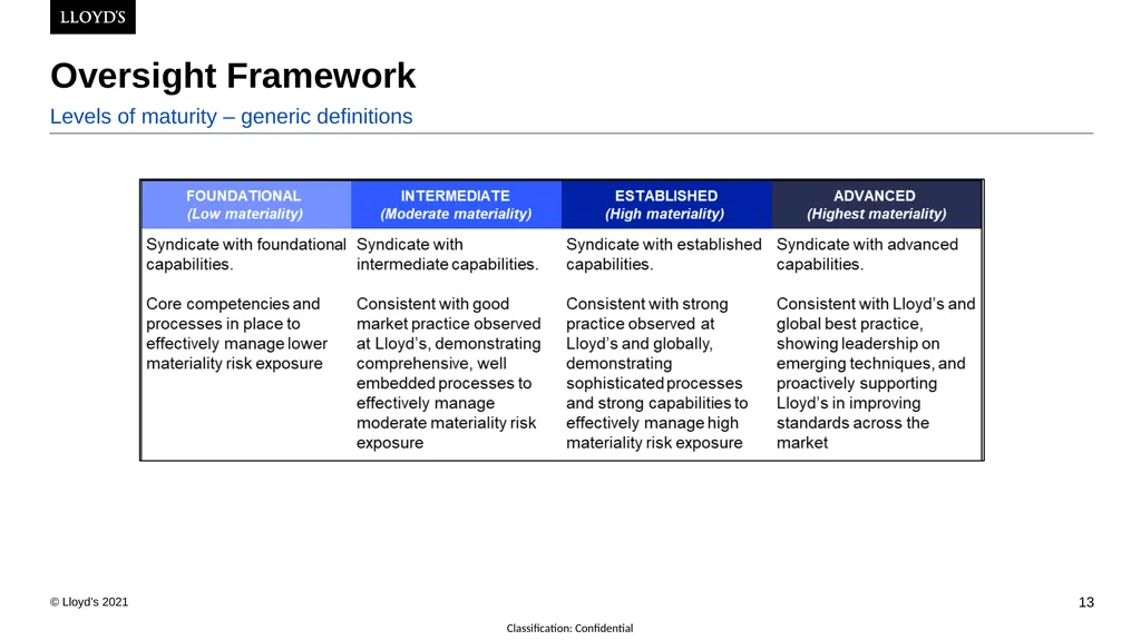24th February 2022 Lyndsay Deeves, Dominic Thomas - slide 13 of 43