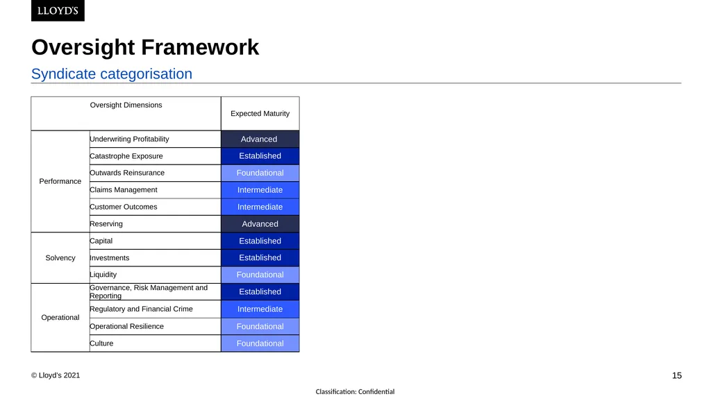 24th February 2022 Lyndsay Deeves, Dominic Thomas - slide 15 of 43