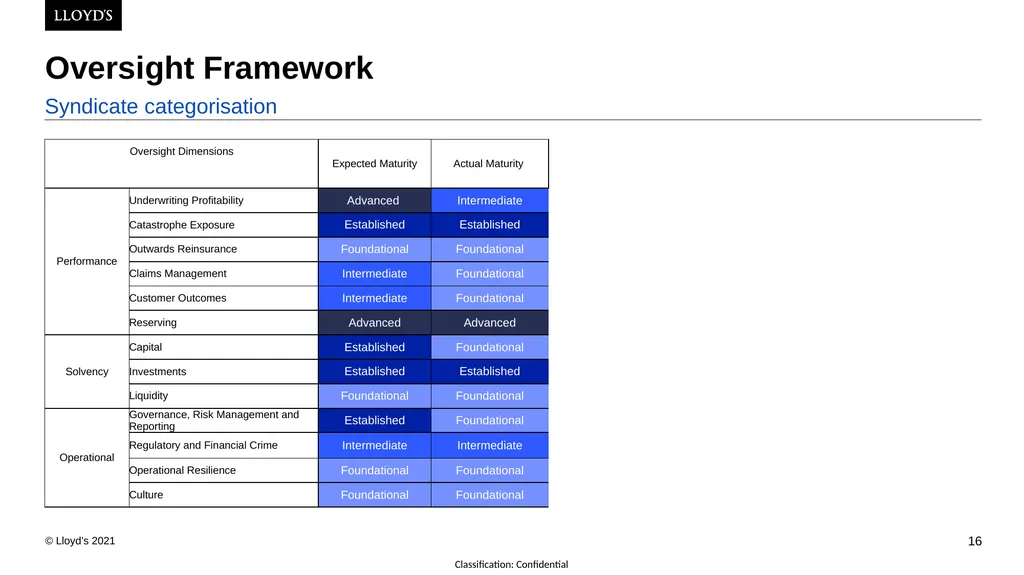 24th February 2022 Lyndsay Deeves, Dominic Thomas - slide 16 of 43