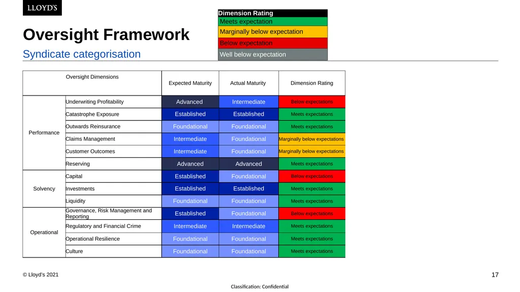 24th February 2022 Lyndsay Deeves, Dominic Thomas - slide 17 of 43