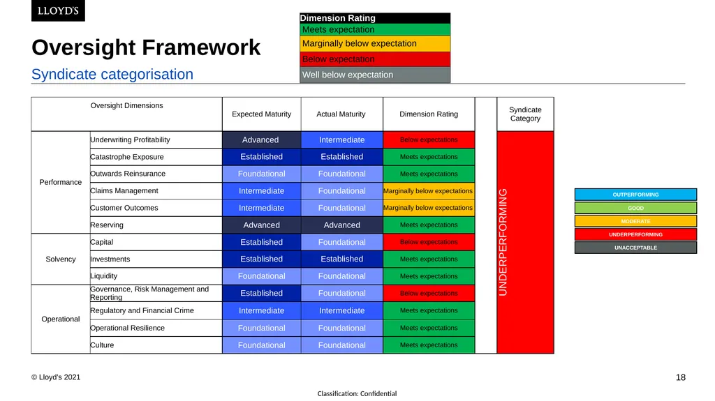 24th February 2022 Lyndsay Deeves, Dominic Thomas - slide 18 of 43